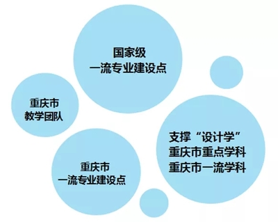 四川美術(shù)學(xué)院新增5個(gè)國家級(jí)一流本科專業(yè)建設(shè)點(diǎn)，為重慶藝考培訓(xùn)注入新動(dòng)能
